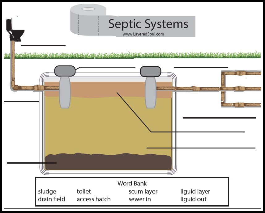 septic tank repair texas cities 
      zip batch